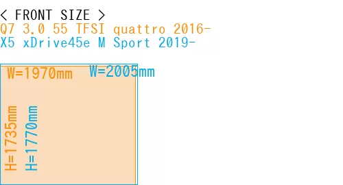 #Q7 3.0 55 TFSI quattro 2016- + X5 xDrive45e M Sport 2019-